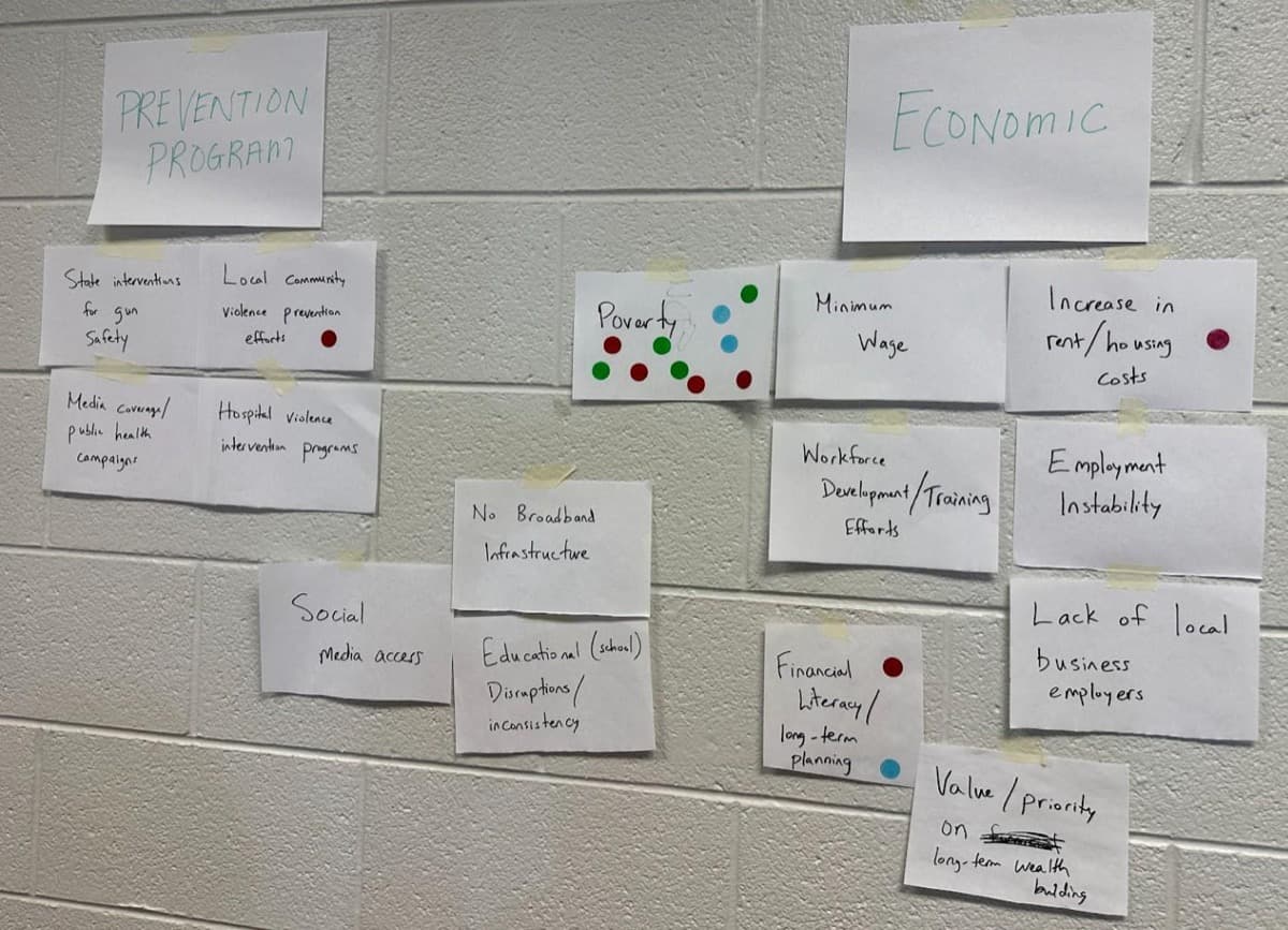 Community members voting on priority themes during the workshop